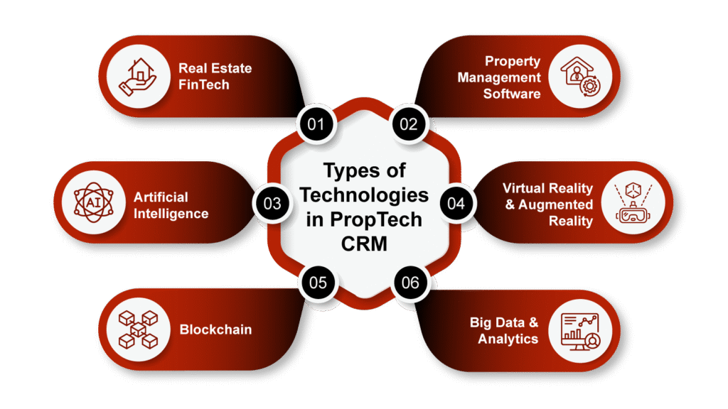 PropTech CRM - BuilderOpedia Intenal-1