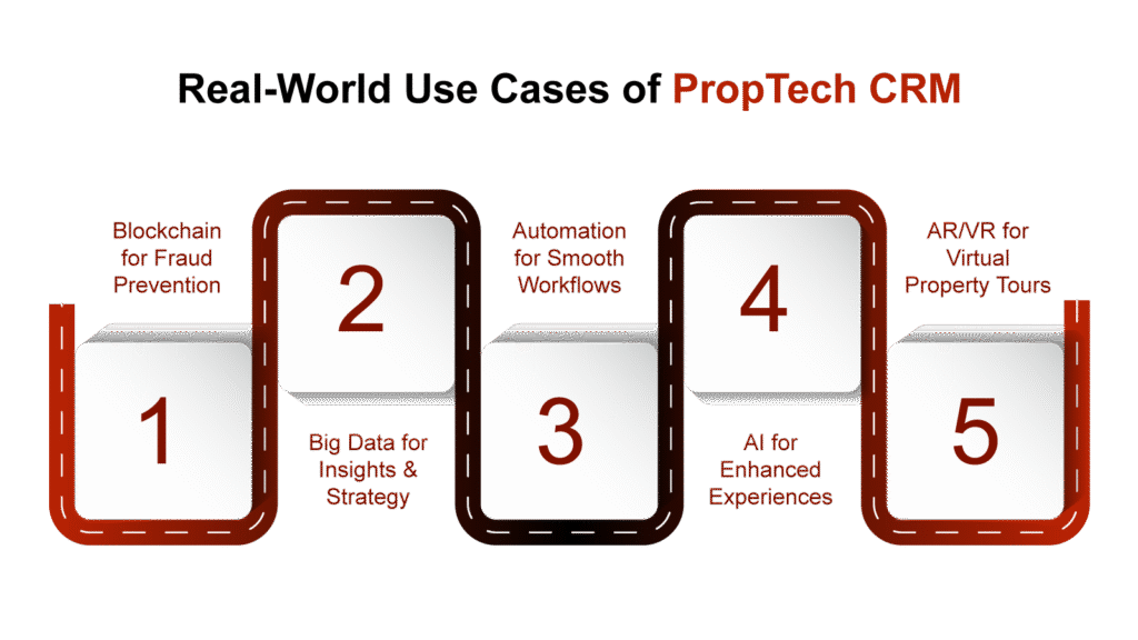 PropTech CRM - BuilderOpedia Intenal-2