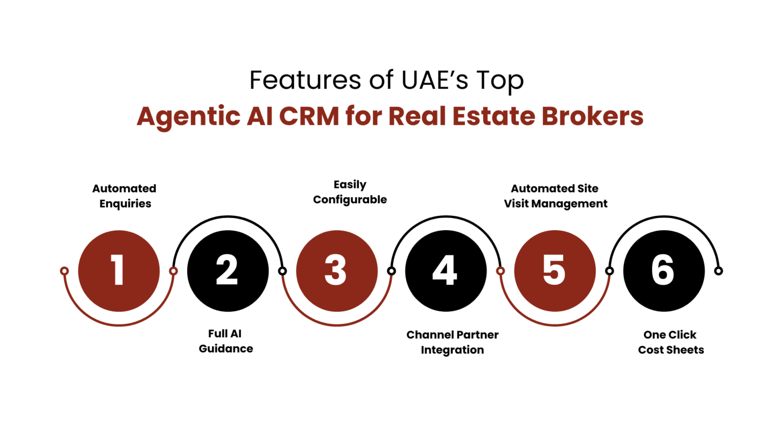 How is UAE’s AI CRM for Real Estate Broker Leading Sales Automation