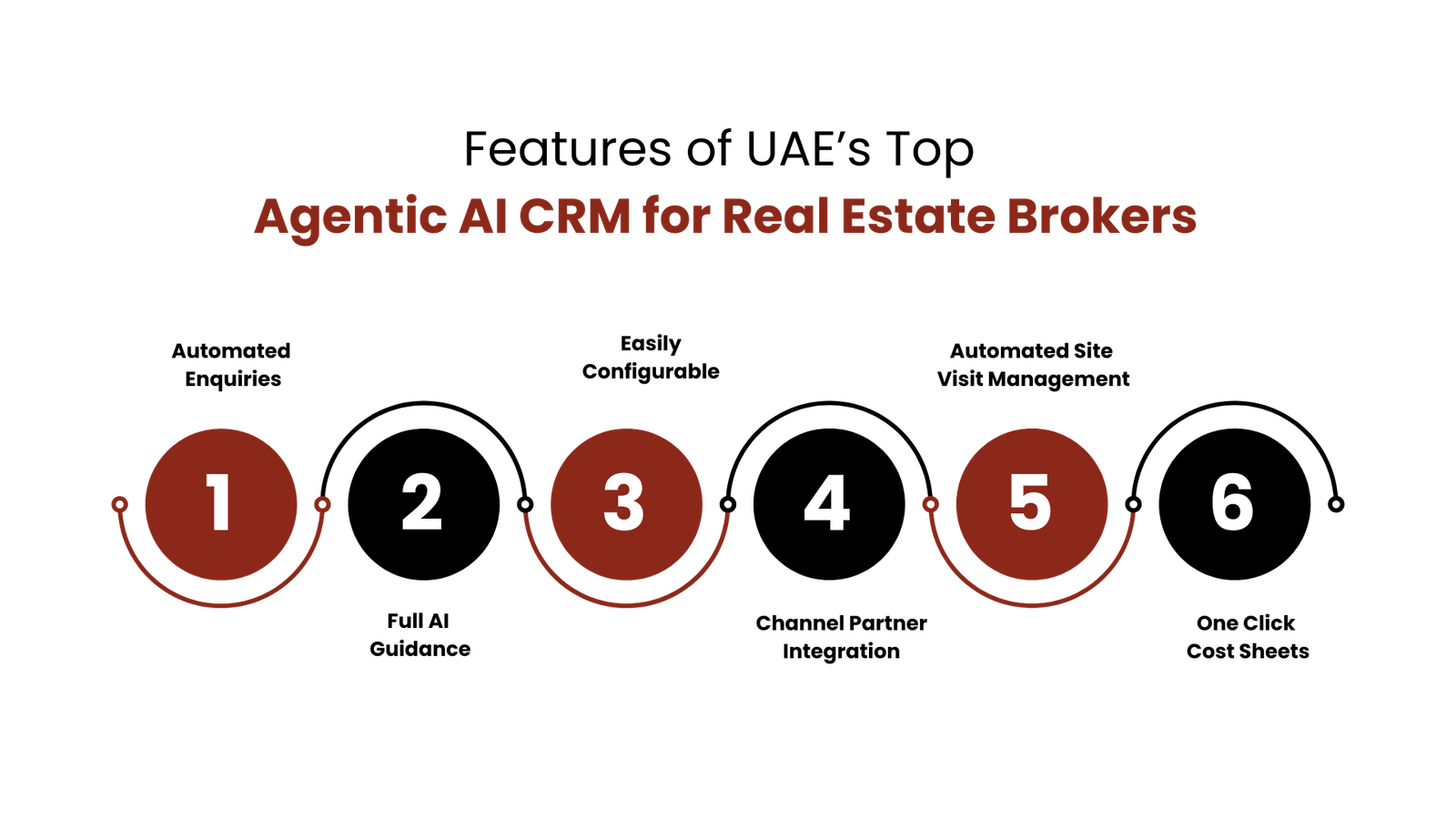 How is UAE’s AI CRM for Real Estate Broker Leading Sales Automation