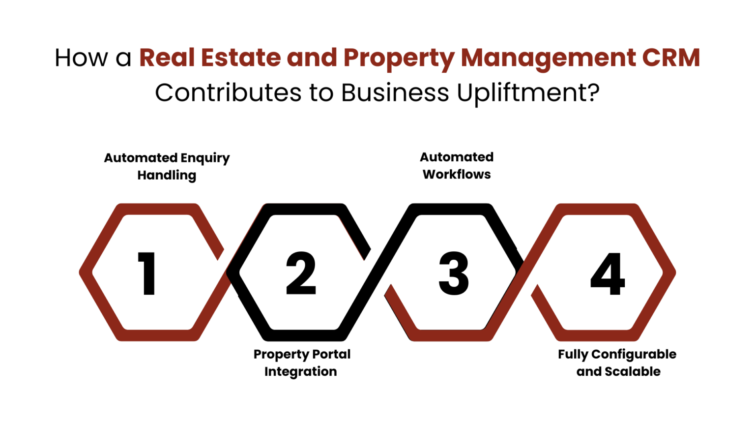 Drive 3x Property Sales with a Real Estate and Property Management CRM
