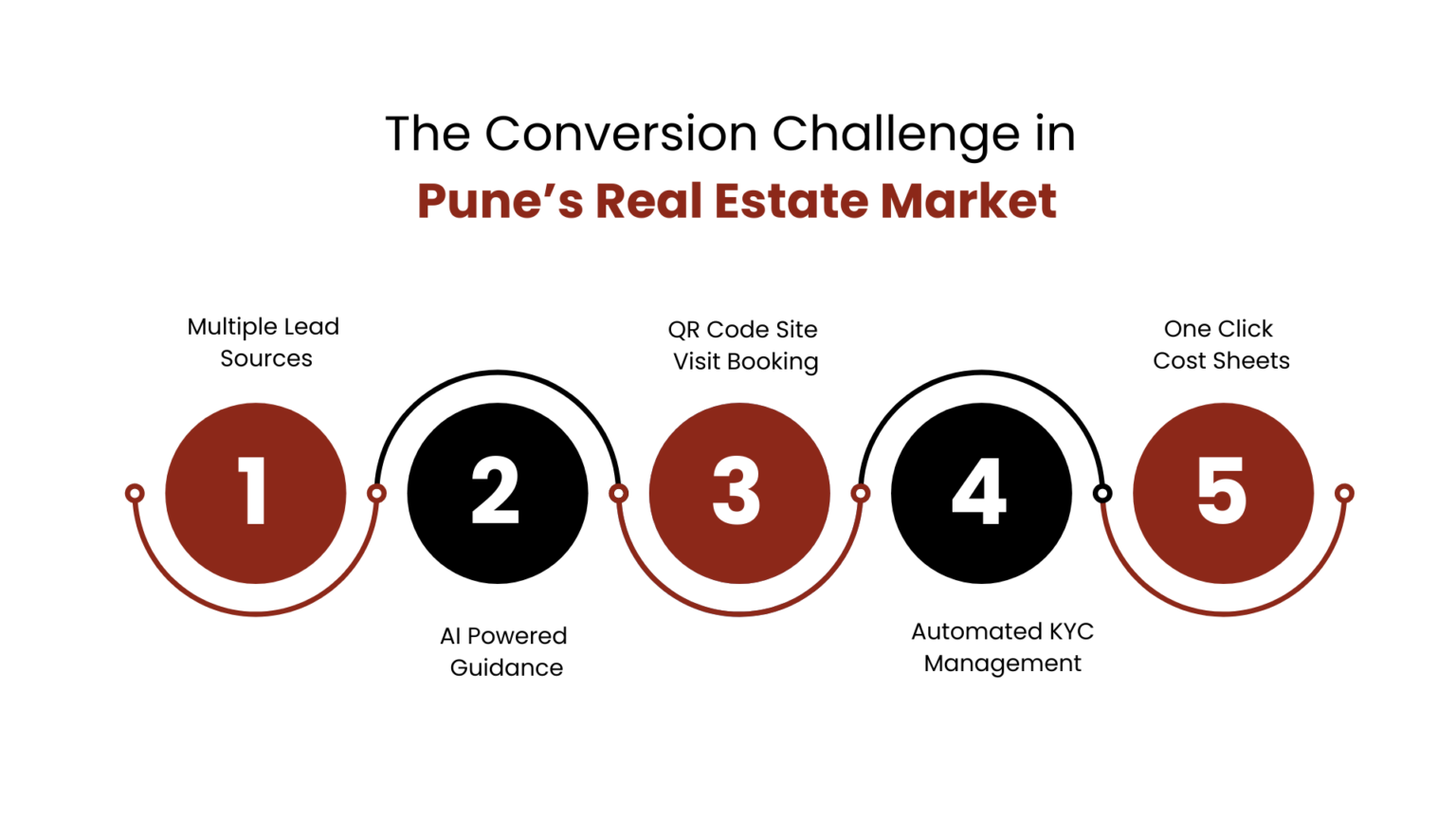 Photo inspiration: Picture Idea: How Is A Crm For Real Estate In Pune Helping
